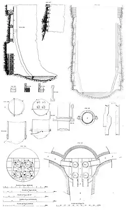 Pièces dans le puits.