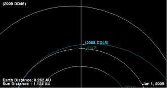 Description de l'image Астероид 2009 DD45.gif.