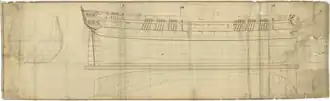 illustration de HMS Talavera