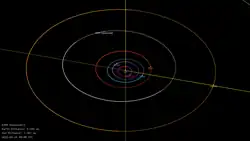 Représentation de l'astéroïde Dunaevskij