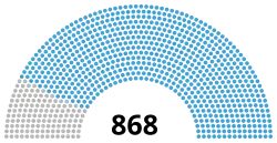Diagramme d’un hémicycle comportant 868 sièges, dont une grande majorité de bleus et le reste de gris
