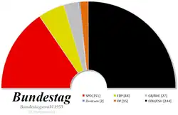Composition de la deuxième législature du Bundestag.