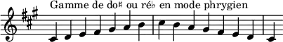  {
\override Score.TimeSignature #'stencil = ##f
\relative c' {
  \key cis \phrygian
  \clef treble \time 7/4
  cis4^\markup { Gamme de do♯ ou ré♭ en mode phrygien } d e fis gis a b cis b a gis fis e d cis
} }

