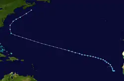 Trajectoire.