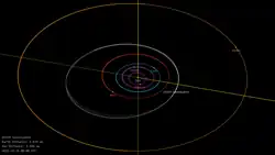Orbite de l'astéroïde (69259) Savostyanov