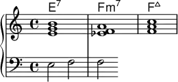 <<
    \new ChordNames \chordmode {
  e1:7 f:m7 f:maj7
  
}
     \new PianoStaff <<   \new Staff \relative c'{
< e g b > < f a ees > < f a c > }
\new Staff { \clef bass e2 f2 f2 }>>
  >>
