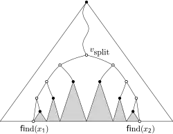 Une requête de distance à 1 dimension.