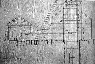 Schéma en coupe de bâtiments.