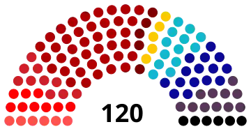 Composition de la troisième législature de la Knesset