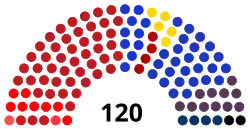 Composition de la sixième législature de la Knesset