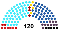 Composition de la huitième législature de la Knesset