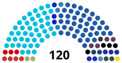 Composition de la onzième législature de la Knesset