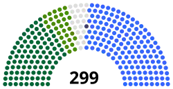 Composition de la quatorzième législature de l'Assemblée nationale sud-coréenne.