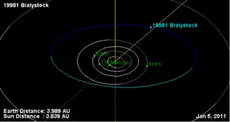Description de l'image 19981 Bialystock 5JAN2011.png.