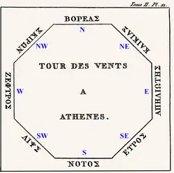 Plan de la Tour avec ses points cardinaux.