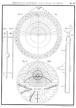 4. Astrolabe pour la prière.