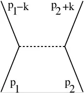 Single particle exchange