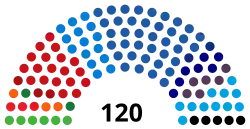 Composition de la seizième législature de la Knesset