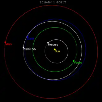 Description de cette image, également commentée ci-après