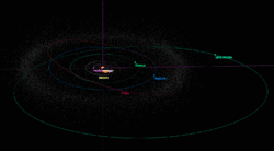 Orbite de 2015 RR245.