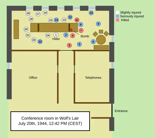 Schéma en couleur de la salle de réunion où se déroula l'attentat, avec l'indication de la position des participants