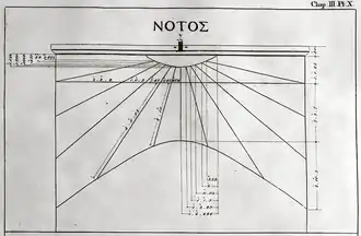 Dessin (1762) du cadran sur la face sud de la Tour.
