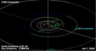 Description de l'image 2190 Coubertin orbit on 01 Jan 2009.png.