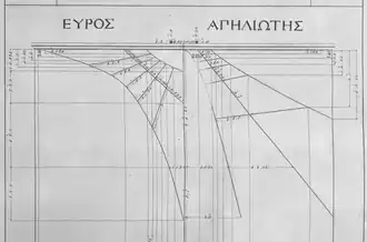 Dessins (1762) des cadrans SE & E.