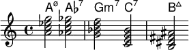 <<
    \new ChordNames \chordmode {
  a2:m7.5- aes:7 g:m7 c:7 b:maj 
  }
  \new Staff \relative c''{
<a c ees g> < aes c ees ges > <g bes d f> <c, e g bes> <b dis fis ais> }

  >>
