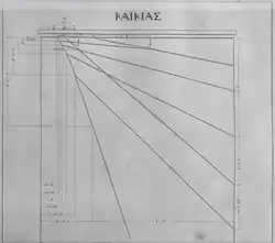 Dessin du cadran NE.
