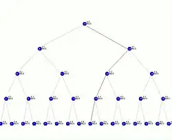 Image illustrative de l’article Des mondes à profusion
