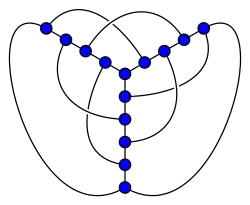 Il est possible de dessiner le graphe de Heawood sur le plan avec seulement 3 croisements.