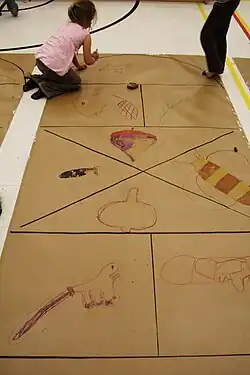 Les participants dessine le jeu de marelle.
