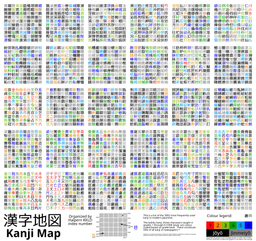 Une grille de kanjis avec les gakushū kanjis sont colorés.