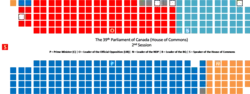 Image illustrative de l’article 39e législature du Canada