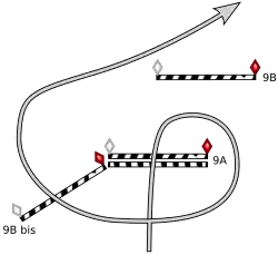 La voie optionnelle, plus lente et plus facile.
