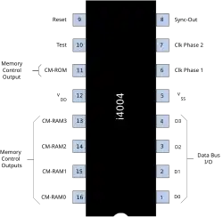 Brochage du microprocesseur Intel 4004.
