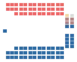 Diagramme