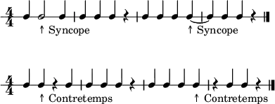 
\header {
  tagline = ##f
}

\score {
  \new RhythmicStaff {
    \numericTimeSignature
    \override Voice.TextScript #'padding = #1.8

    c c2_"↑ Syncope" c4 | c c c r | c c c c~_"↑ Syncope" | c c c r
    \bar "|."
  }
  \layout {
    indent = #0
  }
  \midi {}
}

\score {
  \new RhythmicStaff {
    \numericTimeSignature
    \override Voice.TextScript #'padding = #1.8

    c c_"↑ Contretemps" r c | c c c r | c c c c_"↑ Contretemps" | r c c r
    \bar "|."
  }
  \layout {
    indent = #0
  }
  \midi {}
}
