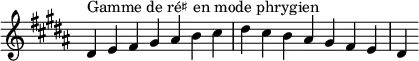  {
\override Score.TimeSignature #'stencil = ##f
\relative c' {
  \key dis \phrygian
  \clef treble \time 7/4
  dis4^\markup { Gamme de ré♯ en mode phrygien } e fis gis ais b cis dis cis b ais gis fis e dis
} }
