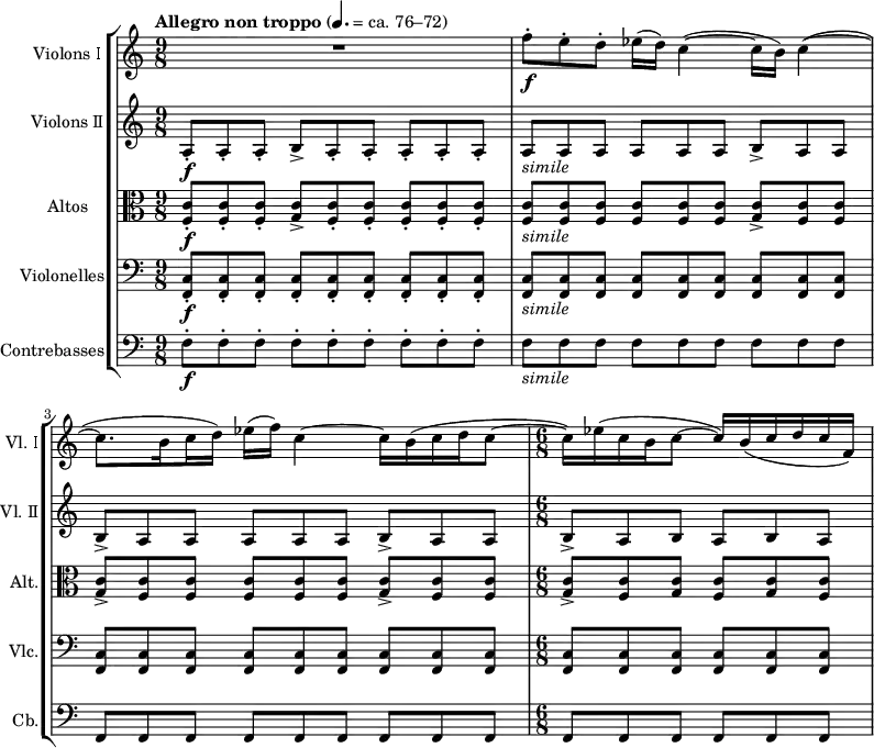 
\header {
  tagline = ##f
}

simile = _\markup \italic "simile"

global = {
  \tempo \markup { "Allegro non troppo" \normalsize \normal-text {
    \concat { "(" \raise #0.45 \note-by-number #2 #1 #UP } "= ca. 76–72)" } } 4. = 74
  \time 9/8
}

violonsI = \relative c'' {
  \global
  
  R8*9
  f8-.\f e-. d-. ees16( d) c4~( c16 b) c4~( c8.
  \once \set Voice.stemLeftBeamCount = #2
  \once \set Voice.stemRightBeamCount = #1
  b16
  \once \set Voice.stemLeftBeamCount = #1
  c d) ees( f) c4~ c16 b( c d c8~
  \time 6/8
  c16) ees( c b c8~ c16) b( c d c f,)
}

violonsII = \relative c' {
  \global
  
  a8-.\f a-. a-. b-> a-. a-. a-. a-. a-. a\simile a a a a a b-> a a
  b-> a a a a a b-> a a
  \time 6/8
  b-> a b a b a
}

altos = \relative c {
  \global
  
  <f c'>8-.\f q-. q-. <g c>-> <f c'>-. q-. q-. q-. q-.
  <f c'>\simile q q q q q <g c>-> <f c'> q
  <g c>-> <f c'> q q q q <g c>-> <f c'> q
  \time 6/8
  <g c>-> <f c'> <g c> <f c'> <g c> <f c'>
}

violoncelles = \relative c, {
  \global
  
  <f c'>-.\f \repeat unfold 8 q-. <f c'>\simile
  \repeat unfold 8 q \repeat unfold 9 q
  \time 6/8
  \repeat unfold 6 q
}

contrebasses = \relative c {
  \global
  \transposition c,
  
  f-.\f \repeat unfold 8 f-. f\simile \repeat unfold 8 f \repeat unfold 9 f,
  \time 6/8
  \repeat unfold 6 f
}


violonsIPart = \new Staff \with {
  instrumentName = "Violons Ⅰ"
  shortInstrumentName = "Vl. Ⅰ"
  midiInstrument = "Violin"
} \violonsI

violonsIIPart = \new Staff \with {
  instrumentName = "Violons Ⅱ"
  shortInstrumentName = "Vl. Ⅱ"
  midiInstrument = "Violin"
} \violonsII

altosPart = \new Staff \with {
  instrumentName = "Altos"
  shortInstrumentName = "Alt."
  midiInstrument = "Viola"
} { \clef alto \altos }

violoncellesPart = \new Staff \with {
  instrumentName = "Violonelles"
  shortInstrumentName = "Vlc."
  midiInstrument = "Cello"
} { \clef bass \violoncelles }

contrebassesPart = \new Staff \with {
  instrumentName = "Contrebasses"
  shortInstrumentName = "Cb."
  midiInstrument = "Contrabass"
} { \clef bass \contrebasses }


\score {
  \new StaffGroup <<
    \violonsIPart
    \violonsIIPart
    \altosPart
    \violoncellesPart
    \contrebassesPart
  >>
  \layout {
    indent = #17
    short-indent = #2
    \context {
      \Score
      tempoHideNote = ##t
    }
  }
  \midi {}
}
