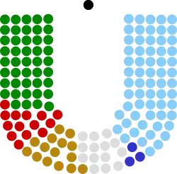 Image illustrative de l’article Membres du 4e Dáil