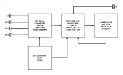 Schéma du générateur de 60&nbsp;kW du Redstone.