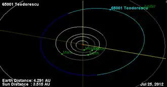 Description de l'image 65001 Teodorescu Orbit Diagram.png.