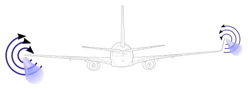 Effet d’un winglet sur Boeing 737-800.