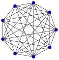 K
          
            9
          
        
      
    
    {\displaystyle K_{9}}
  
 : 36 arêtes