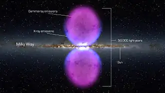 Image illustrative de l’article Bulles de Fermi