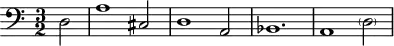 
\version "2.14.2"
\header {
  tagline = ##f
}

\score {
  \new Staff \with {

  }
  \relative c {
    \key c \major
    \time 3/2
    \tempo 2 = 50
    \autoBeamOff
    \clef bass
    \override Rest #'style = #'classical
    \set Staff.midiInstrument = #"recorder"

   \partial 2 d2 | a'1 cis,2 | d1 a2 | bes1. | a1 \parenthesize d2 |

  }
  \layout {
    \context {
      \Score
      \remove "Metronome_mark_engraver"

    }
  }
  \midi {}
}
