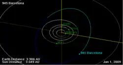 945 Orbite de Barcelone et sa position au 1er janvier 2009 (applet NASA Orbit Viewer)