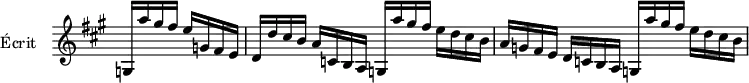 
\version "2.18.2"
\header {
  tagline = ##f
}

\score {
  \new Staff \with {
    \remove "Time_signature_engraver"
    instrumentName = #"Écrit "
  }
  \relative c'' {
    \key a \major
    \time 2/2
    \tempo 2 = 82
    % \autoBeamOff
    \clef treble
    \override Rest #'style = #'classical

   % Biber, Sonate XI écrit ------ Ms. 7 sqq
    \partial 2
    g,16[ a'' gis fis] e[ g, fis e] | d[ d' cis b] a[ c, b a] g[ a'' gis fis] e[ d cis b] | a[ g fis e] d[ c b a] g[ a'' gis fis] e[ d cis b]

  }
  \layout {
    \context {
      \Score
      \remove "Metronome_mark_engraver"
    }
  }
  \midi {}
}
